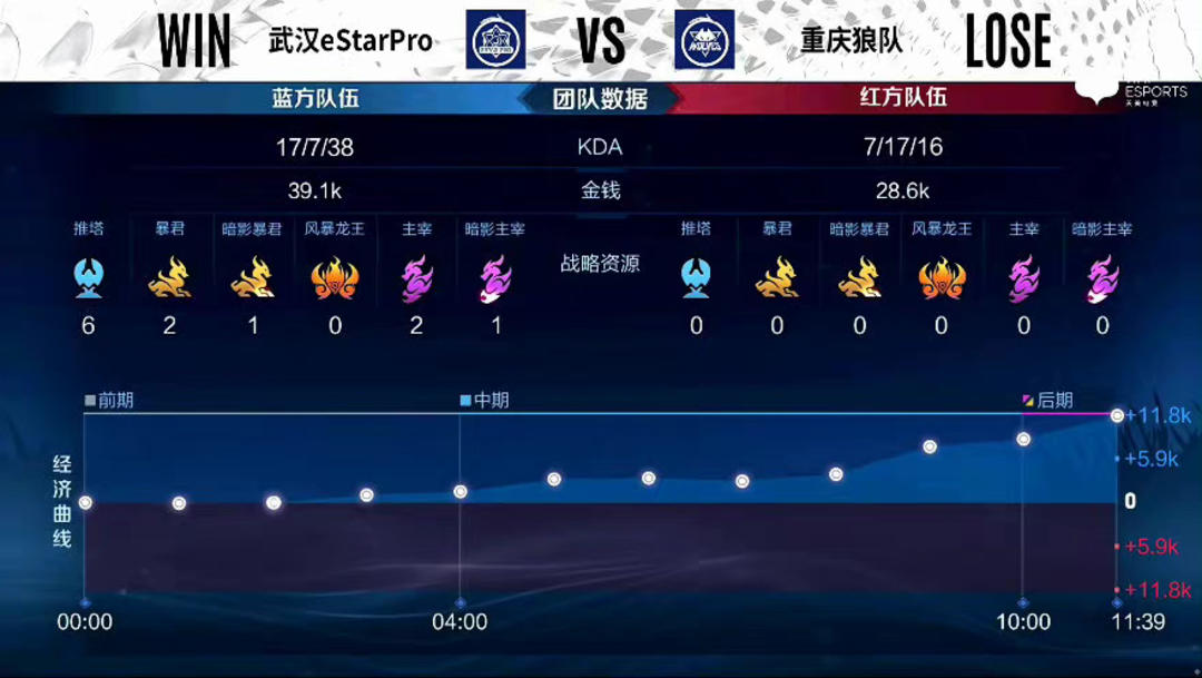 短几天内就